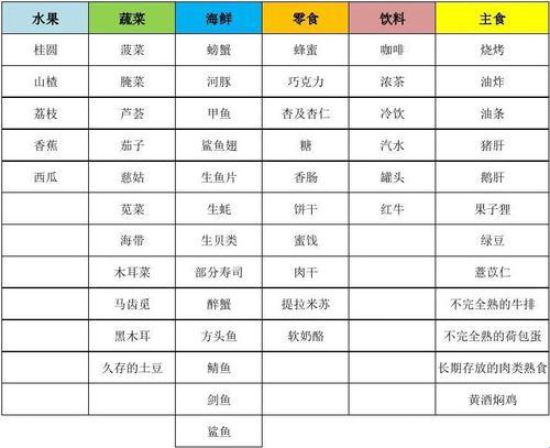 “孕”见之惊险：禁果与禁菜，谁才是江湖大佬？