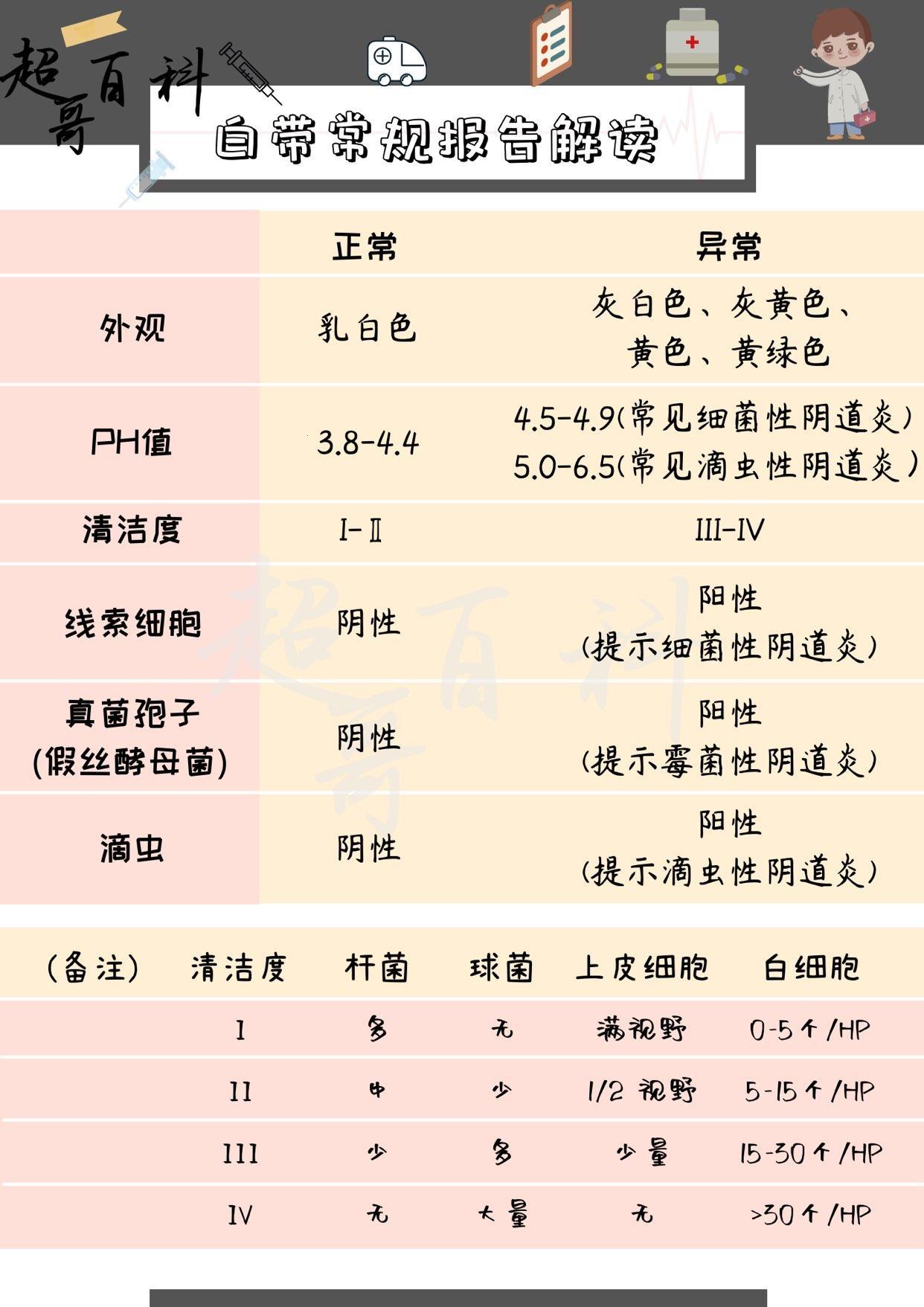 白带大揭秘：一场嬉笑怒骂的体检之旅