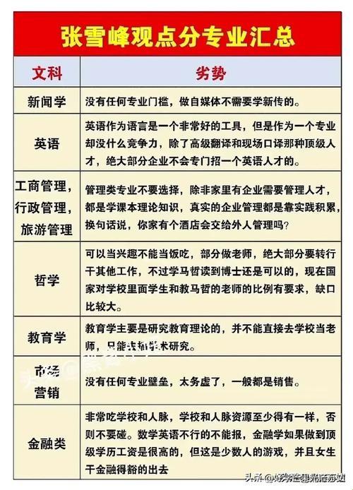 “张雪峰不建议学护理学”？哎呦，我这暴脾气！