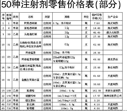 无痛针价几何？探秘生产背后的幽默与现实