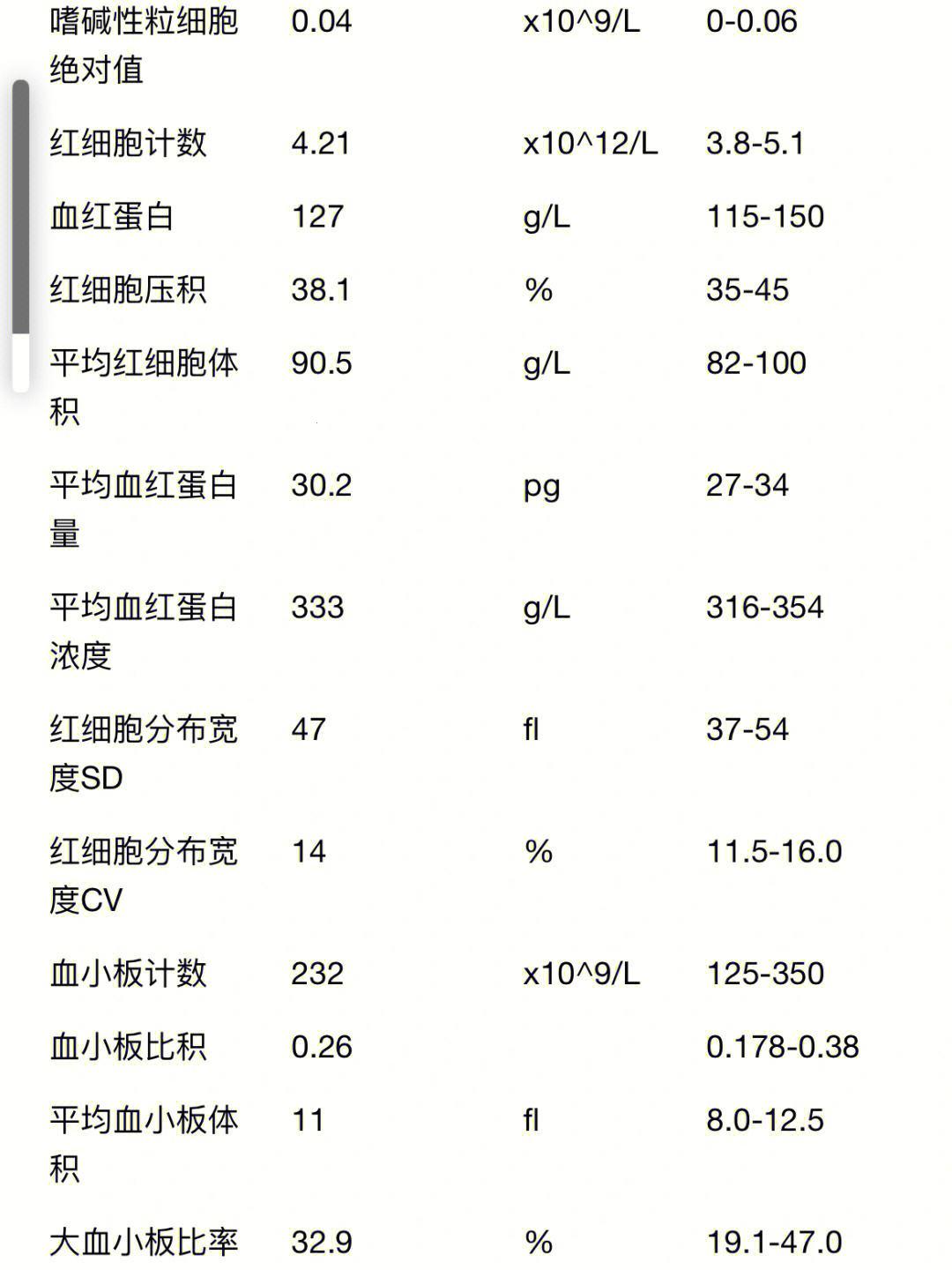 铁蛋白测定孕妇正常值，夸张得你不敢相信！