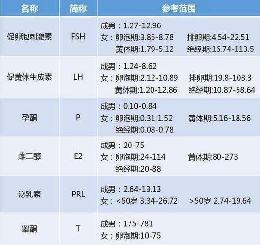 绝经期性激素六项参考值？笑谈中透露着不凡的智慧！