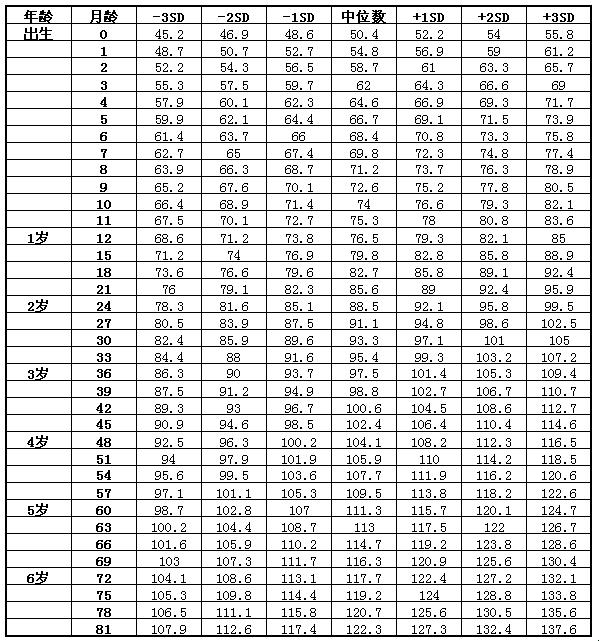 婴儿身高预测器：算你狠！