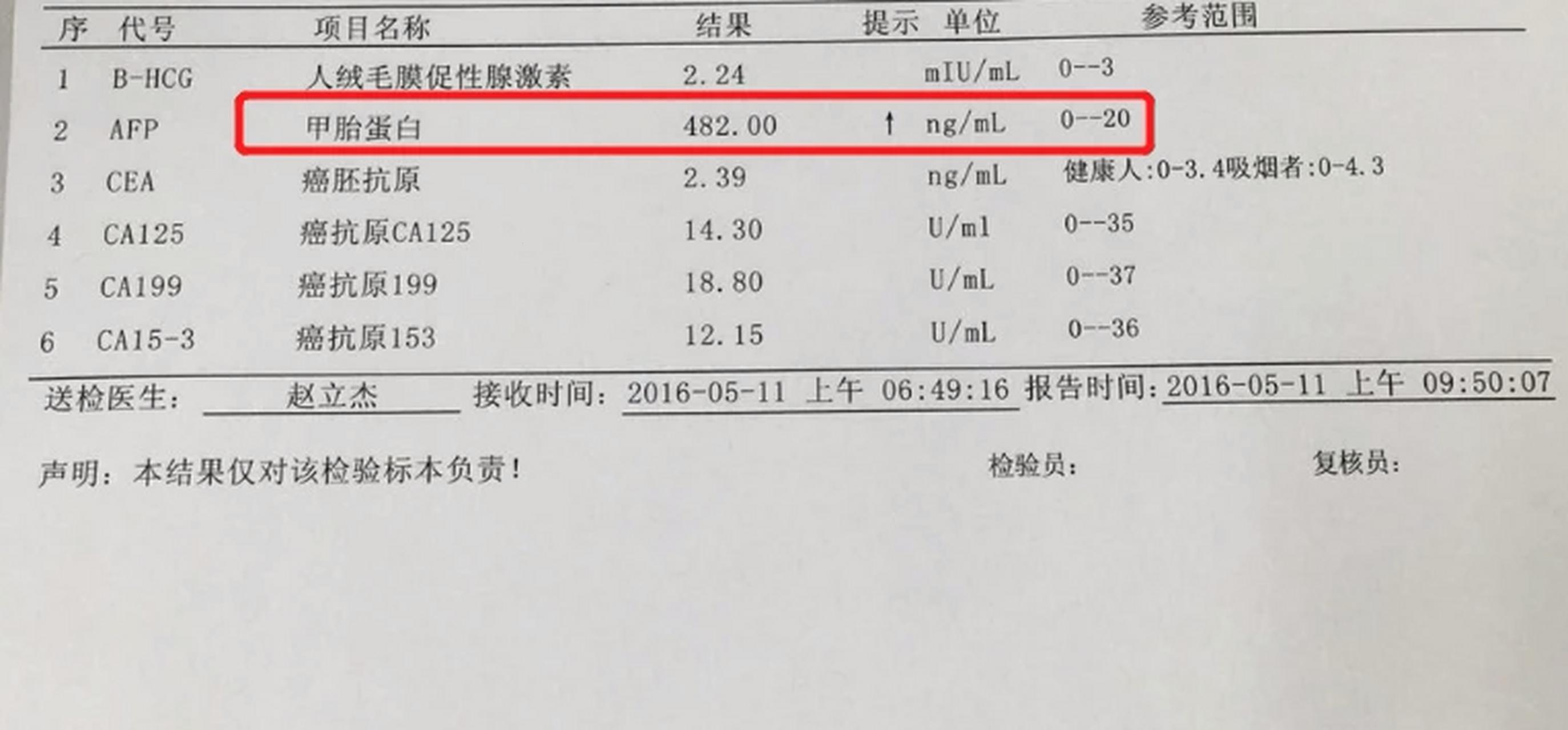 甲胎蛋白7.12，你闹哪样？