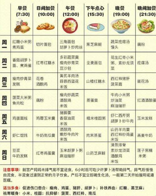 “南方的月子餐，30天食谱揭秘，幽默对比版”