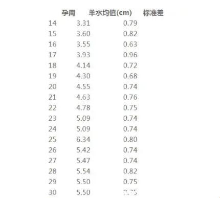 羊水mm换算cm，这破题谁能懂！