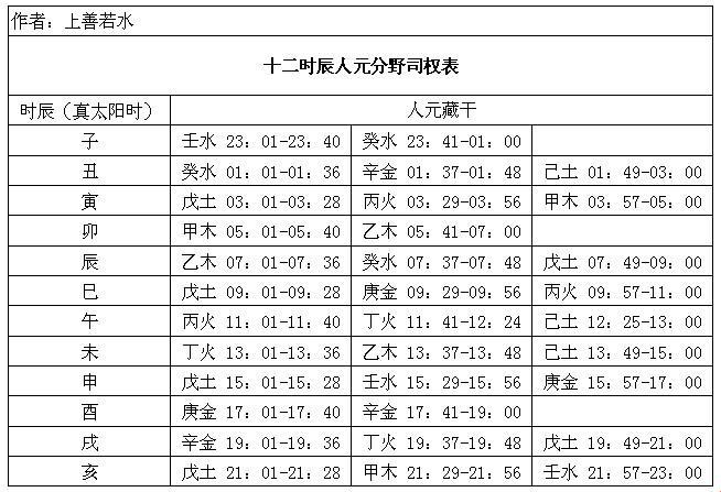 富可敌国出生时辰的奇葩考究