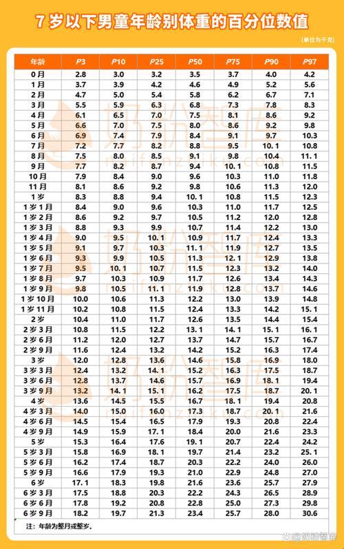 萌宝成长记：2023婴儿发育标准表，竟藏着这样的惊喜！