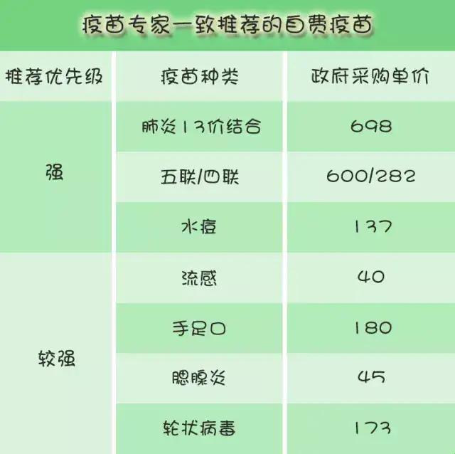 自费十三价肺炎疫苗，一针值千金还是打水漂？