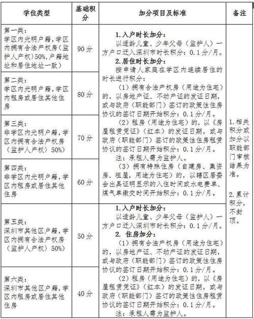 “深圳桂园中学2023年入学政策”辣评：一场另类视角的审视