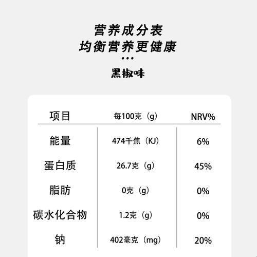 “鸡心”传奇：营养or讽刺，这是一个问题！