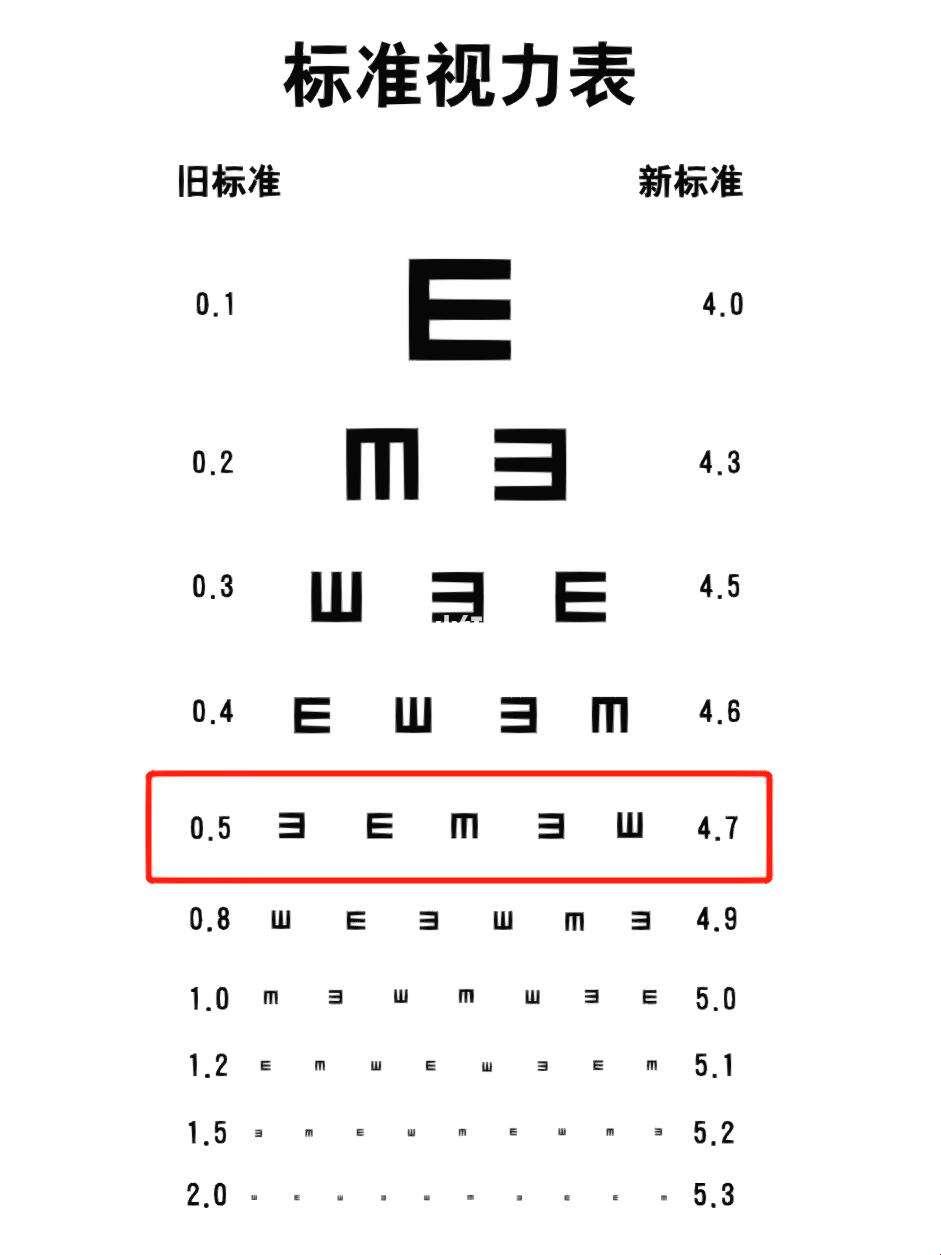 视力5.0的奇幻漂流与1.0的微观世界