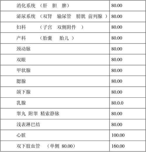 彩超查怀孕，价格几何？自嘲中探究竟