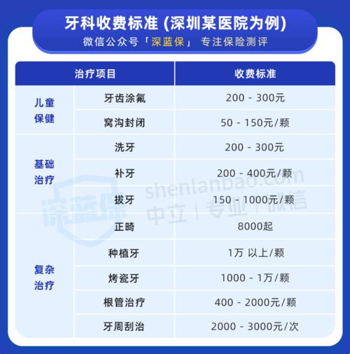 治疗虫牙：价值连城的“宝石”手术