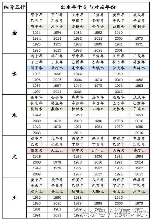 宝宝出生五行缺啥？查查更健康！