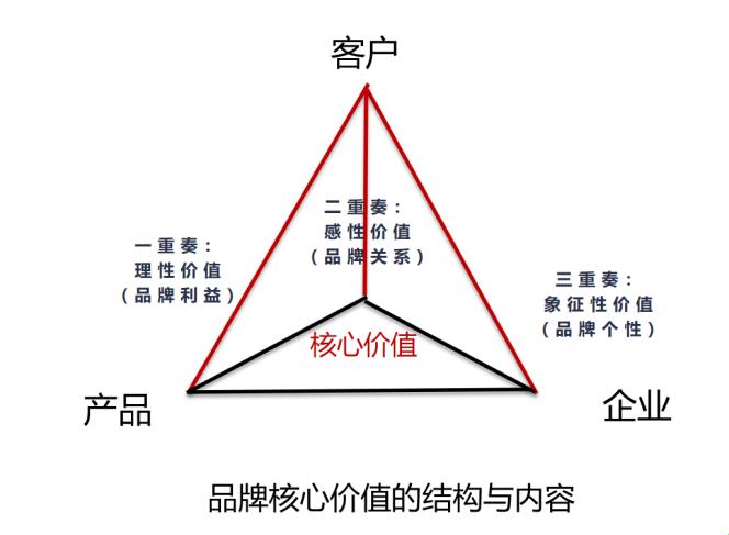 品牌的核心？笑谈中被踢飞的“瓜皮”