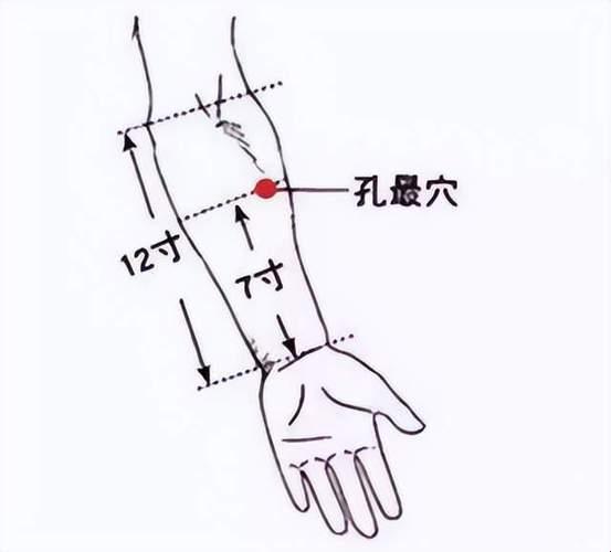 “孔”寻最准位，笑谈图解新艺术