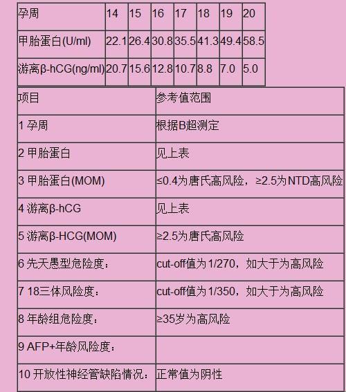 唐筛风云：年岁权重，智勇对决