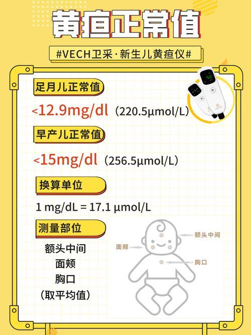 1-30天新生儿黄疸标准——自嘲版