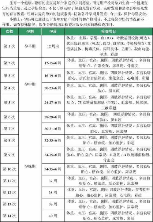 怀了个啥？揭秘孕妇接受的那些荒唐检查项目！