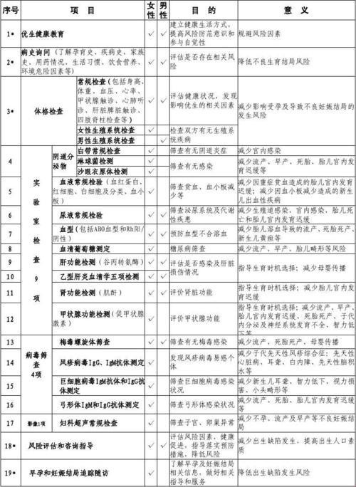 怀了个啥？揭秘孕妇接受的那些荒唐检查项目！