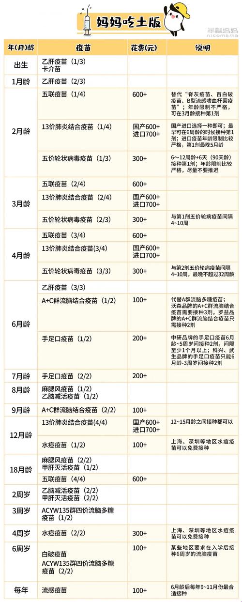 HIb疫苗，一针的价值何止千金？