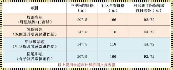 社区医院“彩超”价几何？探秘里头的“黑粉”秘辛