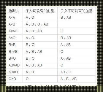 血型决定命运？呵呵，两个A型血的人生不出男孩！