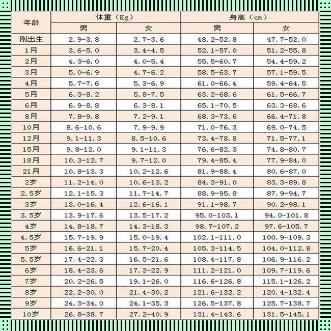 一岁宝宝体重，谁定的标准？我笑纳了！