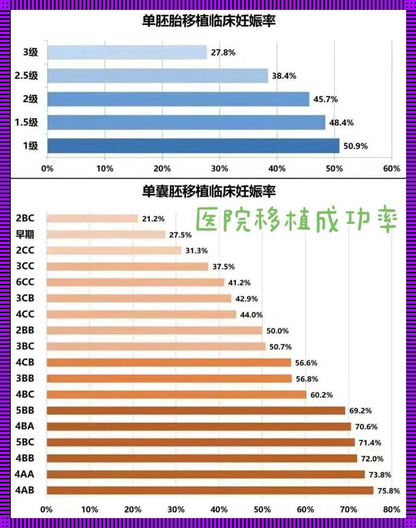 “移”步青“云”，“植”得“床”上开花—笑谈提高移植着床成功率