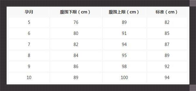 腹围330mm，揭秘“腰”中宝藏