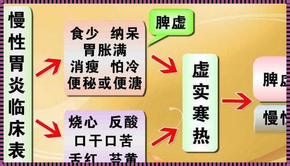 胃脾「冰火两重天」：笑谈寒热交加的「神仙」日子