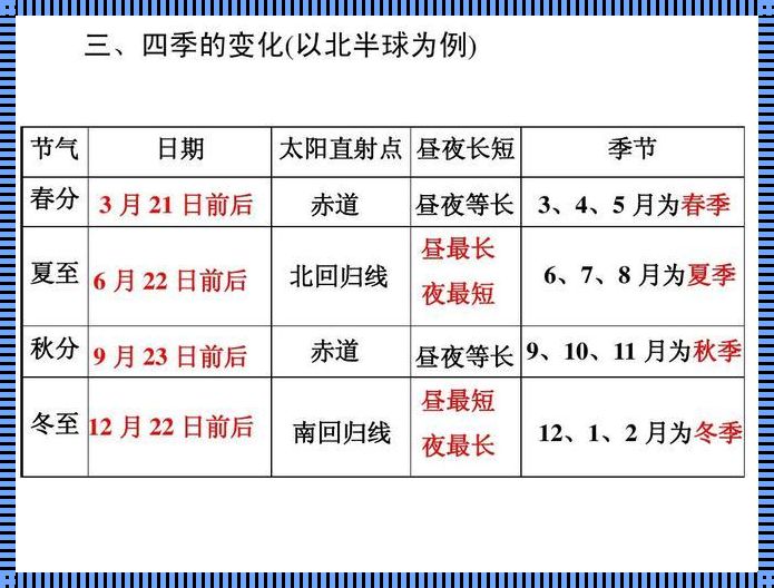 夏令？冬令？这破时差究竟咋区分！