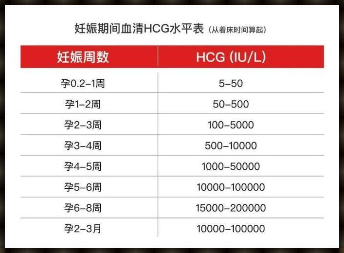 HCG，血常规里的小秘密