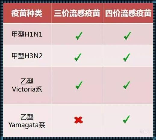 流感疫苗与23价肺炎疫苗：傻傻分不清楚？