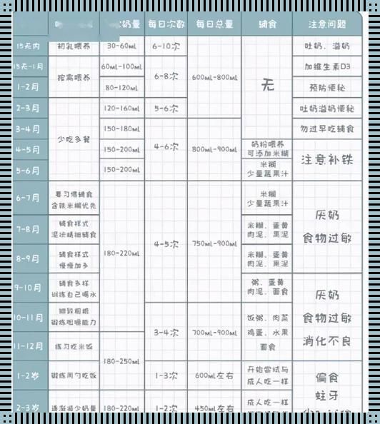 人工喂养那些事儿：笑谈次数与量的奥秘