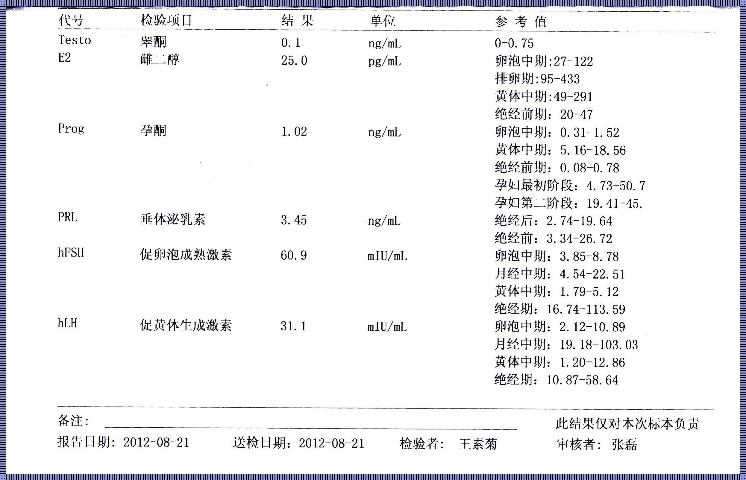 性激素六项？笑话，拆解人体的秘密