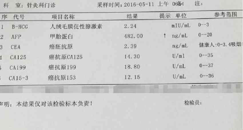 “甲胎蛋白9.8，你敢信？笑谈体检那些事儿”