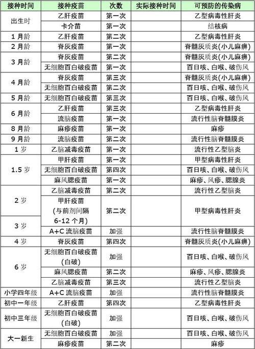 宝宝打针，一场硬仗的 ‘甜蜜’ 计划