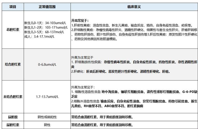 黄疸8度，笑傲江湖？