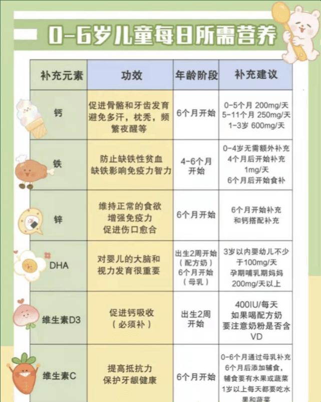 铁和钙，间隔多久？笑谈补剂界的“绝代双骄”