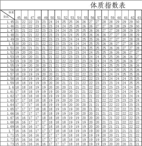 身体指数狂想曲：笑谈世间‘斤’两