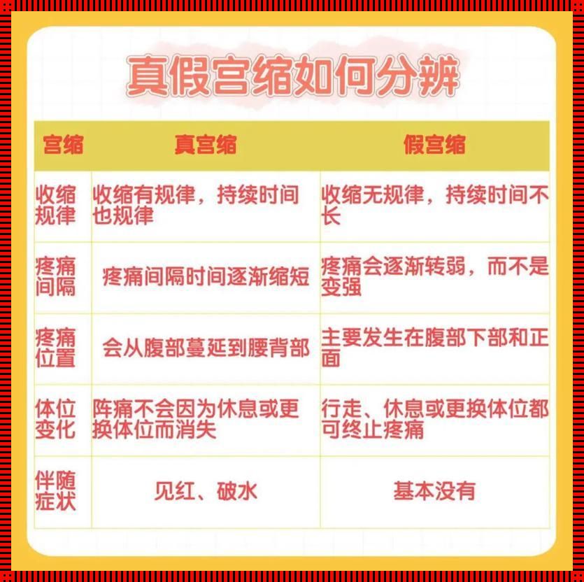 《子宫收缩排残留，这招儿让你“缩”出清爽人生！》