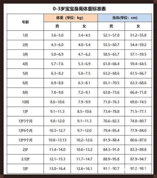 肚里宝宝：称重不按常理出牌的小祖宗