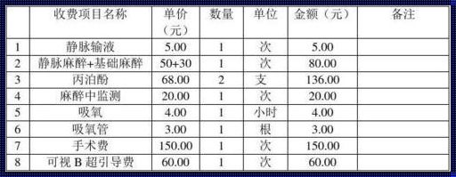 “人流手术，价几何？笑谈‘黄金’失落记”