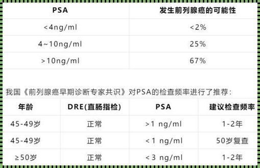 前列腺炎的PSA与前列腺癌的PSA：两个“捣蛋鬼”的江湖恩怨