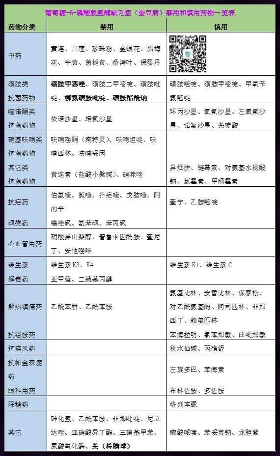 “蚕豆病”用药禁忌大揭秘：俏皮式硬核科普