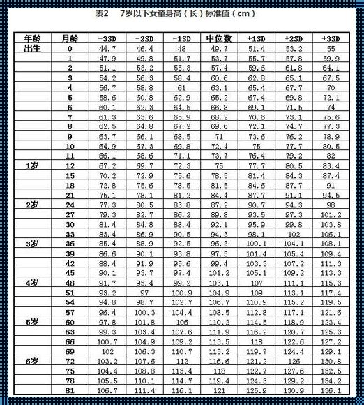 九个月宝宝身高体重揭秘：岂止是指标，简直是父母的心情过山车！