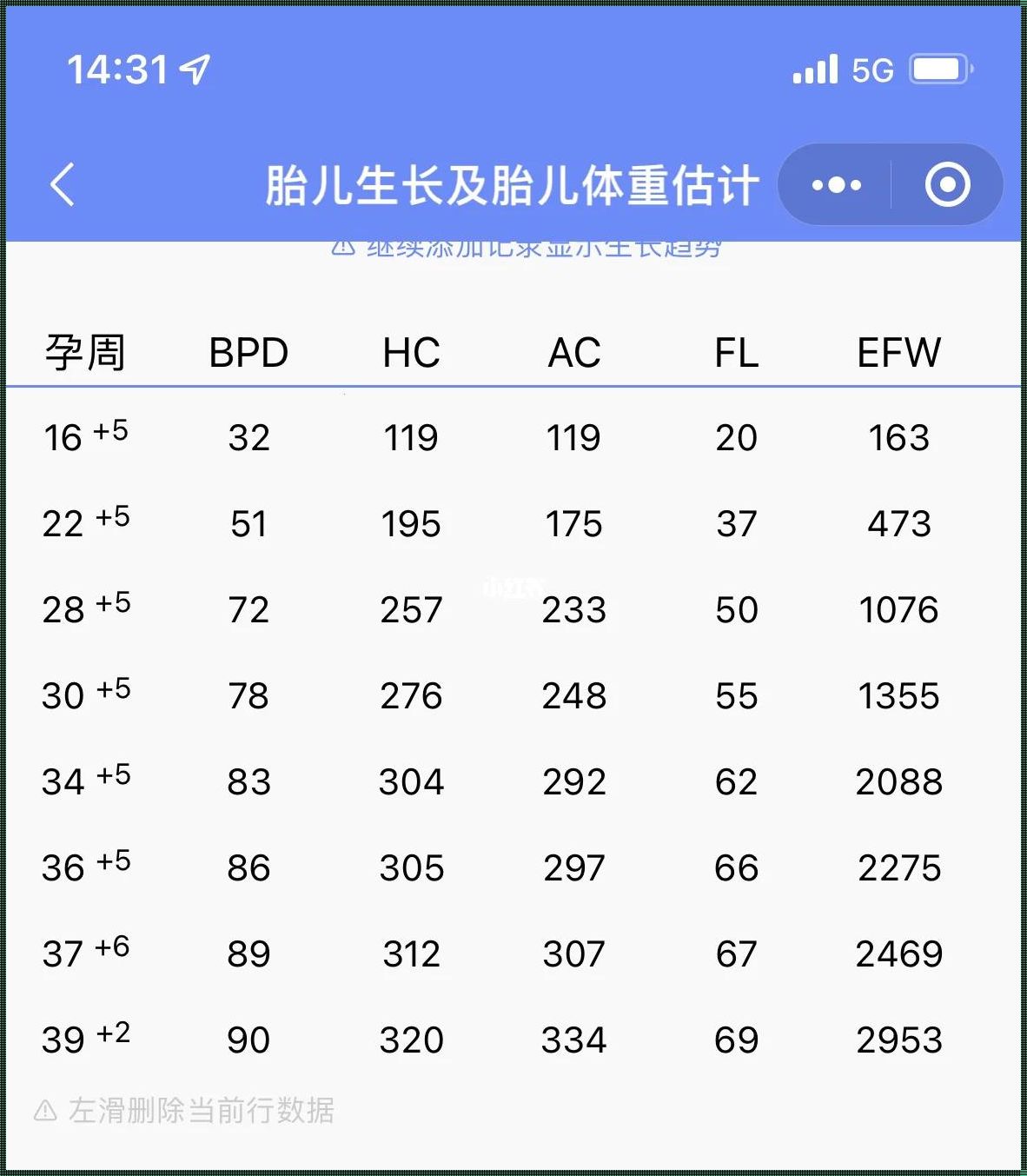 《胎儿生长受限，三分天下谁主沉浮？》