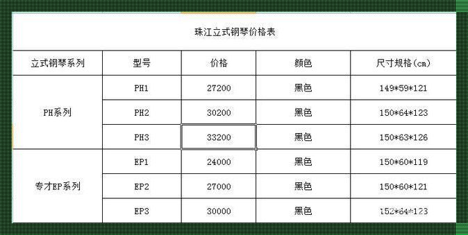 国产钢琴牌子争霸赛：谁家的琴音最值钱？